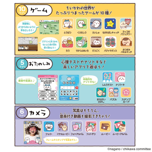 日本 Chiikawa Tamagotchi 他媽哥池智能手機