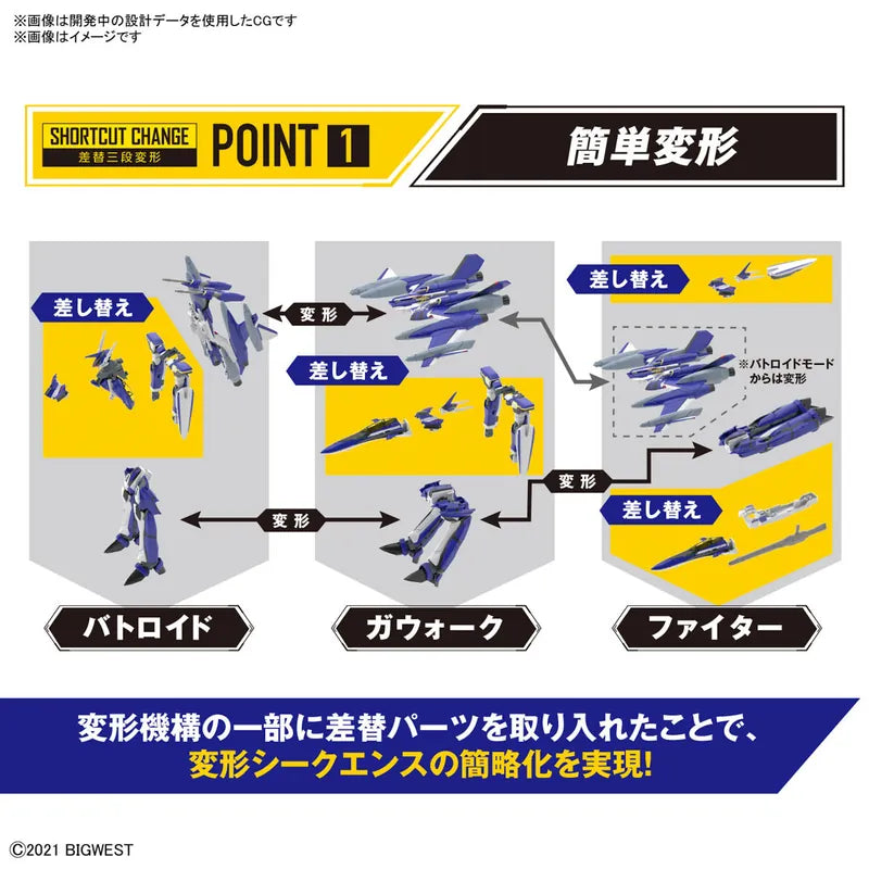 HG 1/100 YF-29 Turandot Valkyrie Maximilian Genus special machine set