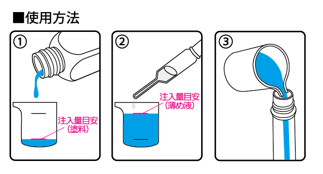 Plamokojo 向上委員會 My Panel 滲線筆 膠水筆 Myスミ入れペン