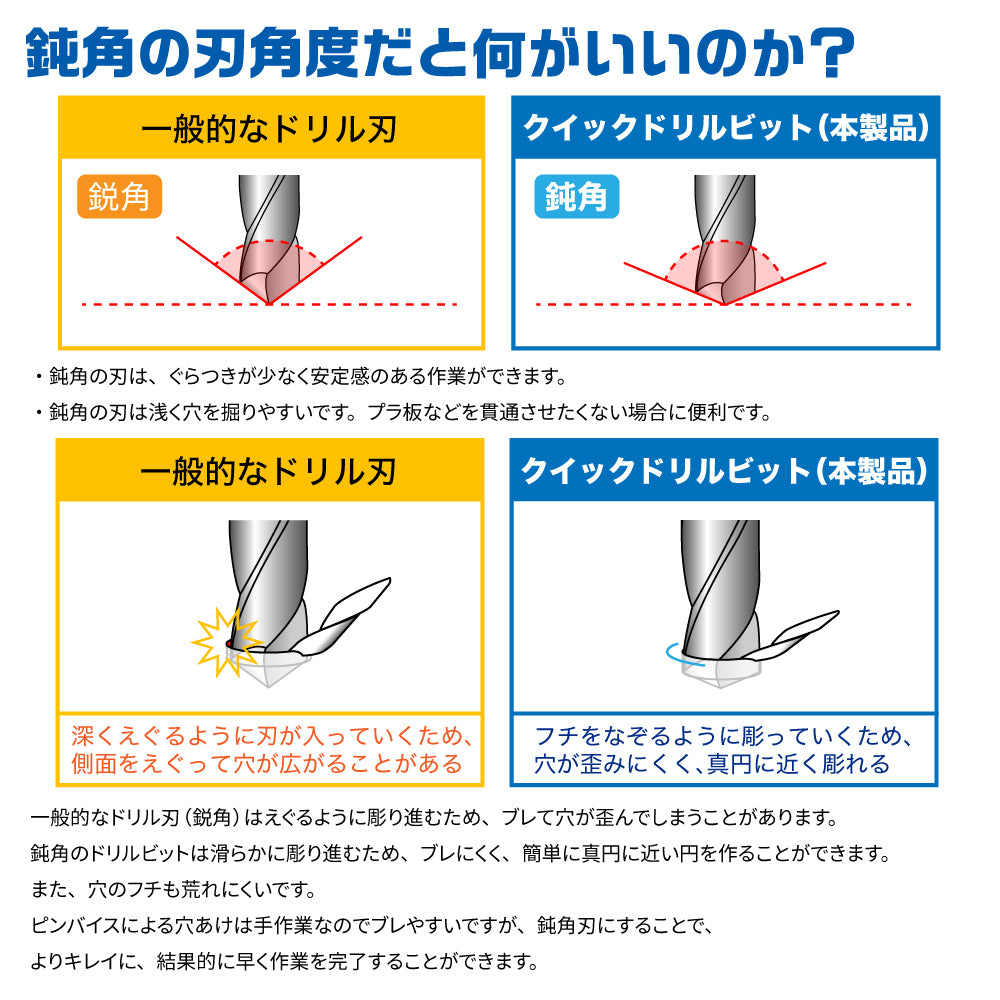 Godhand GH-DBQ-8D 快速鑽頭8件套D (2.1mm、2.2mm、2.3mm、2.4mm、2.6mm、2.7mm、2.8mm、2.9mm)