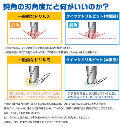 Godhand GH-DBQ-8D 快速鑽頭8件套D (2.1mm、2.2mm、2.3mm、2.4mm、2.6mm、2.7mm、2.8mm、2.9mm)