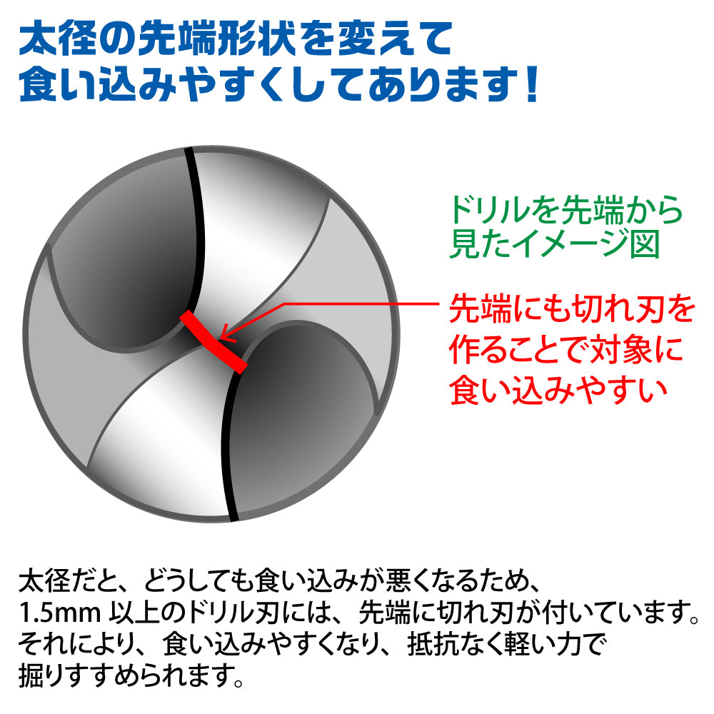 Godhand GH-DBQ-8D 快速鑽頭8件套D (2.1mm、2.2mm、2.3mm、2.4mm、2.6mm、2.7mm、2.8mm、2.9mm)