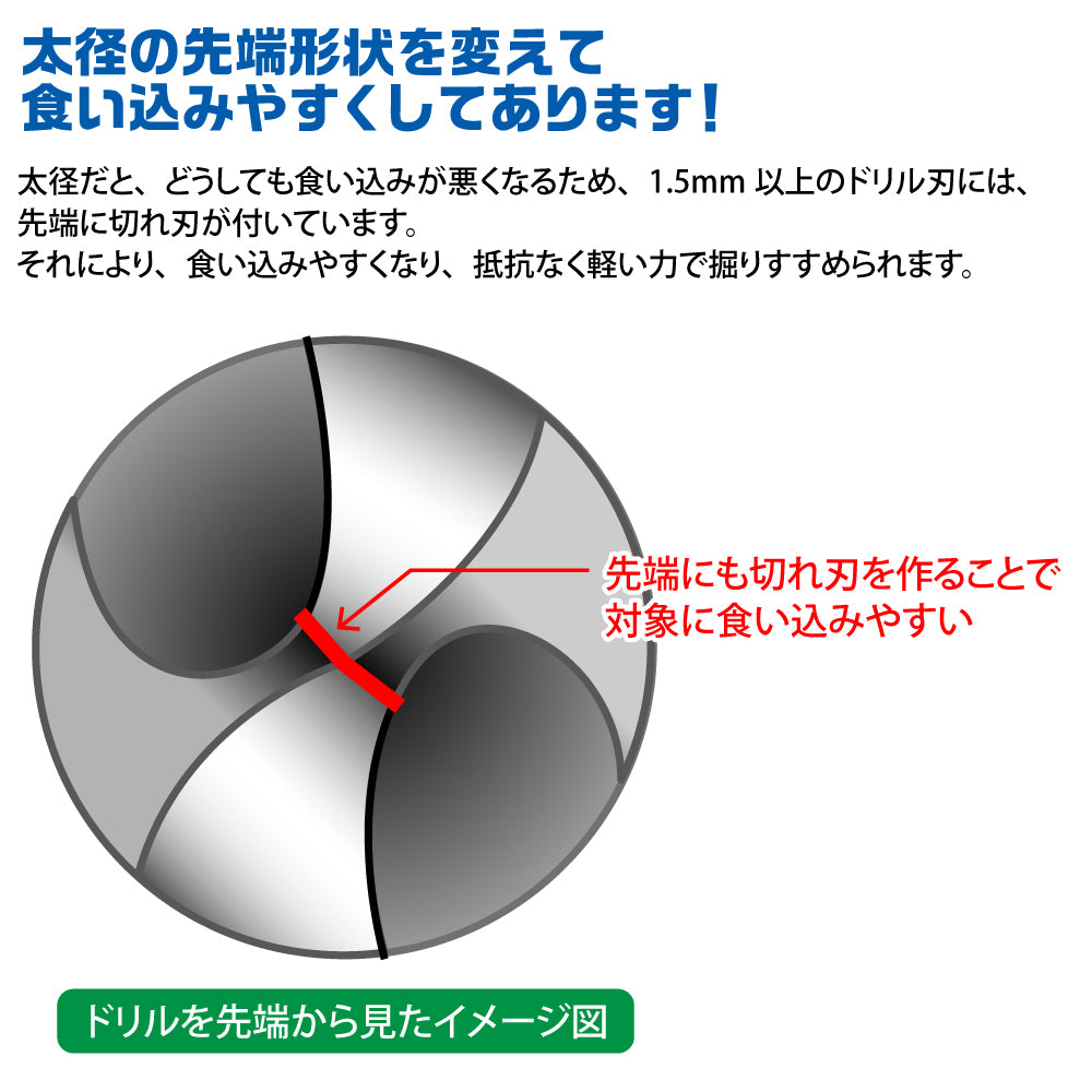 Godhand GH-DB- 8C 鑽頭8件套C (1.1mm、1.2mm、1.3mm、1.4mm、1.6mm、1.7mm、1.8mm、1.9mm)